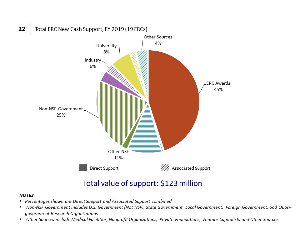 Total ERC New Cash Support, FY 2019 (19 ERCs)