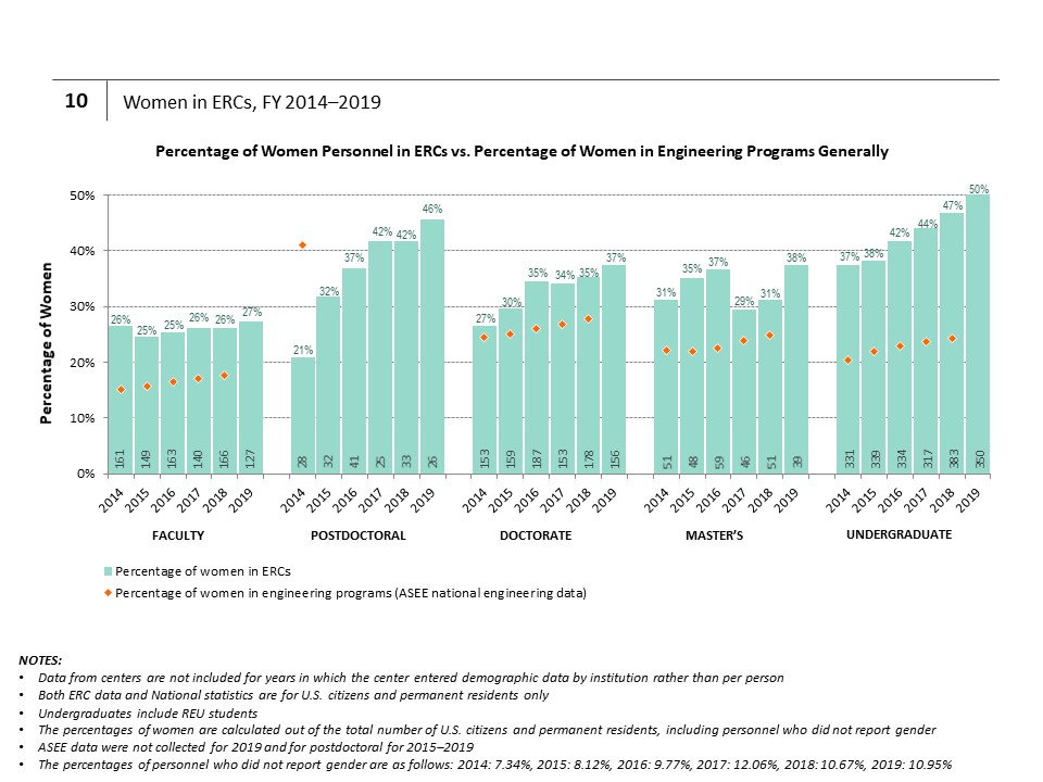 Women in ERCs (FY 2014–2019)