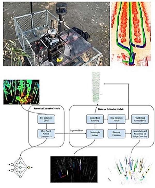 The semantic mapping used by NSF IoT4Ag researchers in this research project.  MANRRS booth, and their coding and robotics workshop was a hit. 