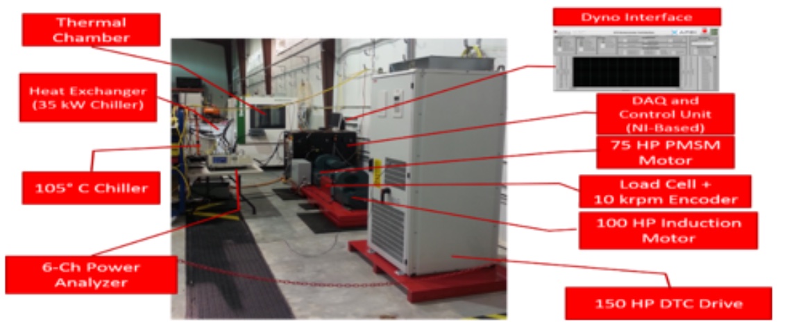 Figure 1: Features of the NSF POETS Generation 2 Dynamometer Testbed 2