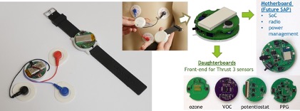 Example of a wearable health-monitoring device prototype system, including the chest patch and wristband for asthma tracking.