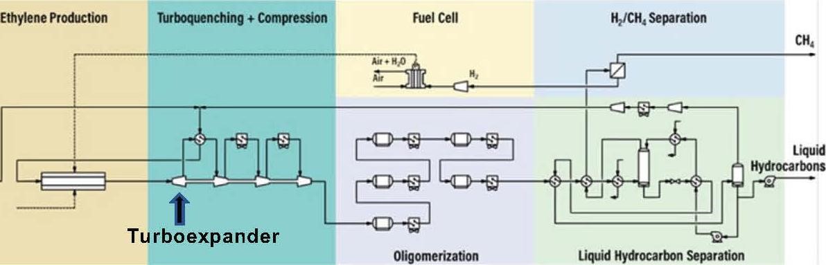 Where turboquenching is applied to the exhaust stream of an ethane dehydrogenation reactor.