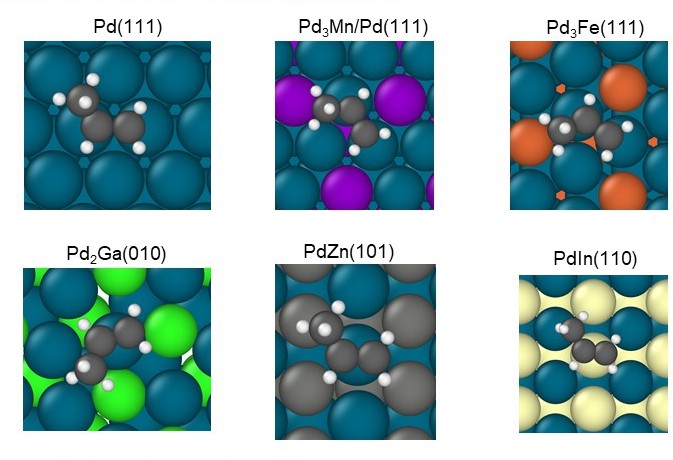 CISTAR Fellows from Purdue (Stephen Purdy, Ranga Seemakurthi) have shown that smaller clusters of palladium atoms on the surface of alloy nanocatalysts can more efficiently convert shale gas to useful