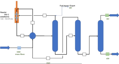 Conceptual CISTAR aromatization process.