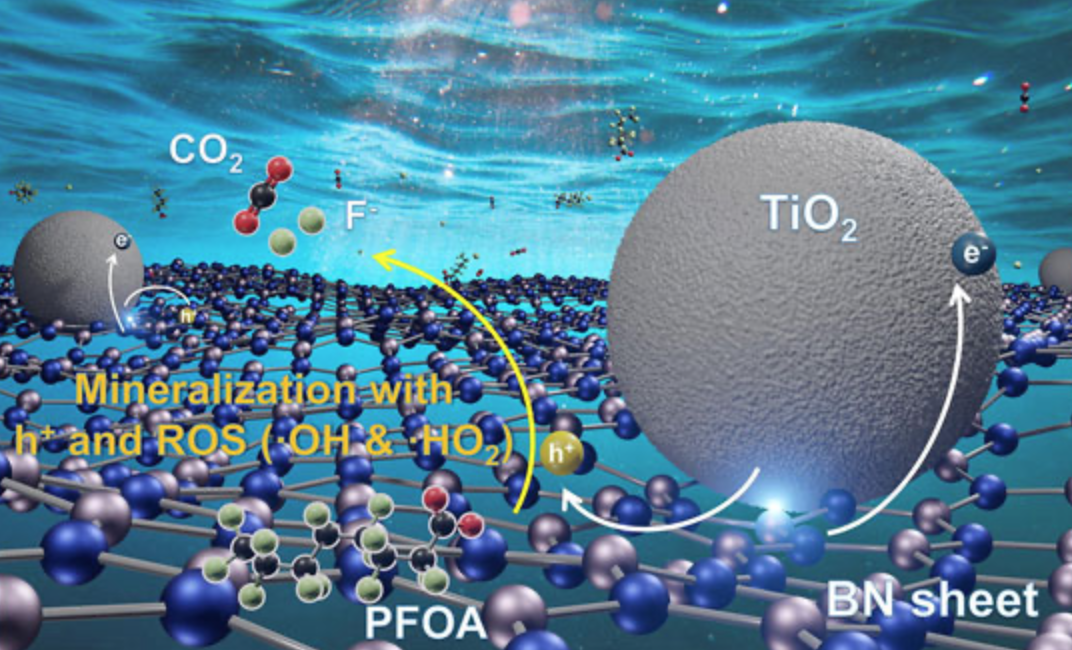 Figure 1: A composite of boron nitride (lattice of blue and silver balls) and nanoparticles of titanium dioxide (gray spheres) uses long-wave ultraviolet energy in sunlight to photocatalyse the breakd