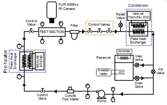 Hardware configuration of the micro-cooler.