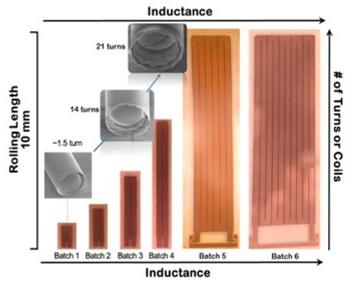 Aggressive scaling of a multi-cell S-RuM inductor.